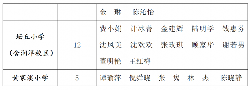 汇总 2025集团优秀班主任、全员导师名单_03.png